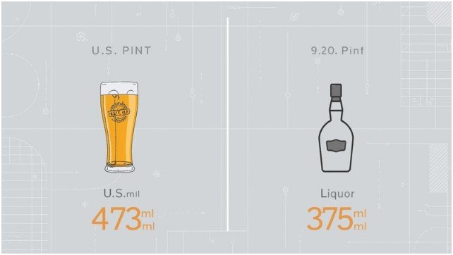 How Many Shots in a 750 mL Bottle?