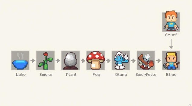 How to Make Boy in Infinite Craft