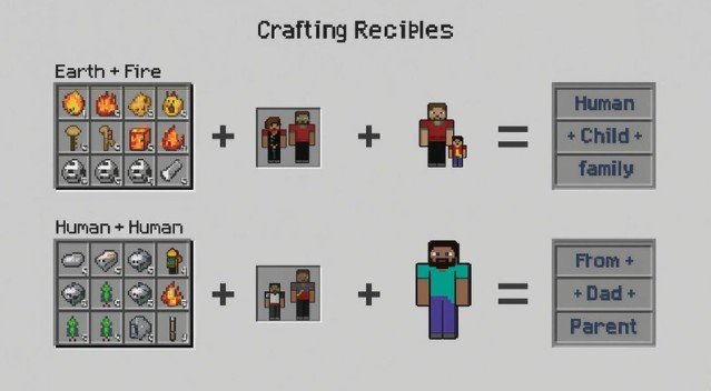 How to Make Son in Infinite Craft